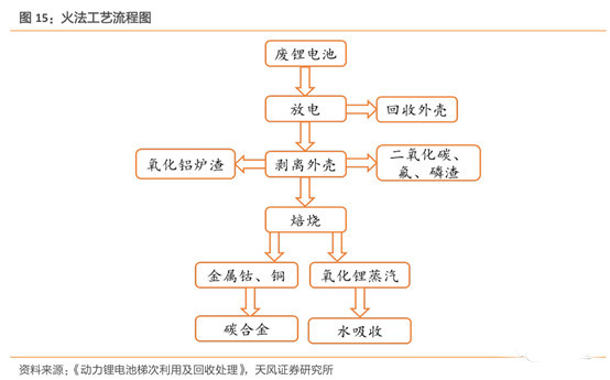 图26