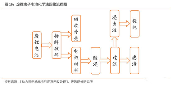 图28