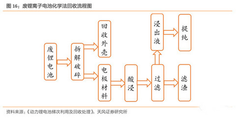 图28