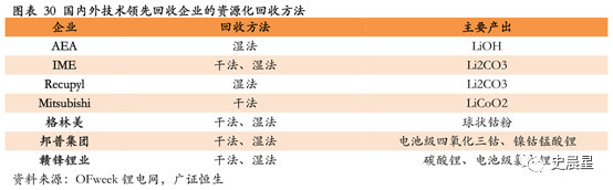 圖29
