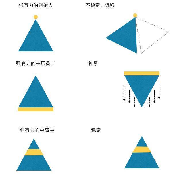 圖1