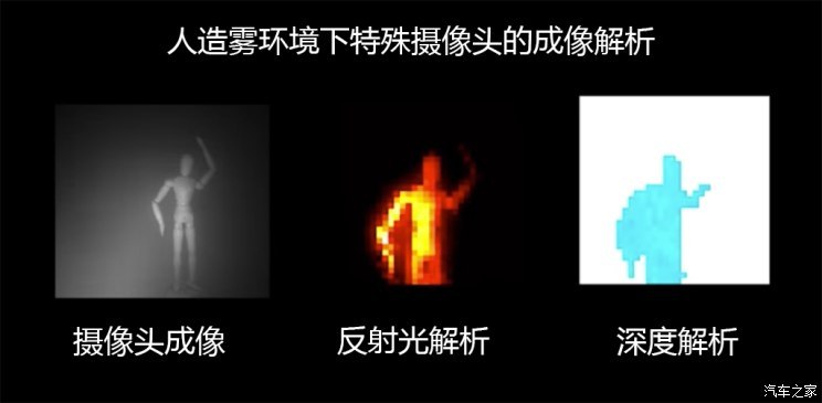 圖2