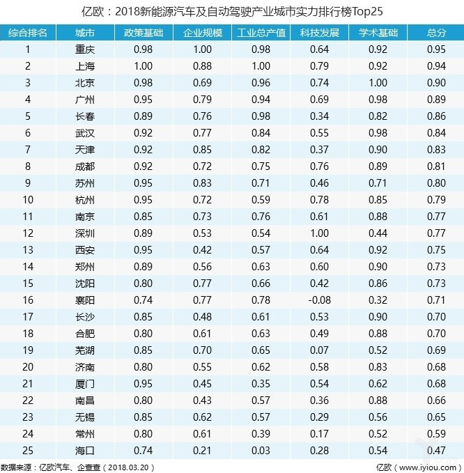 圖1