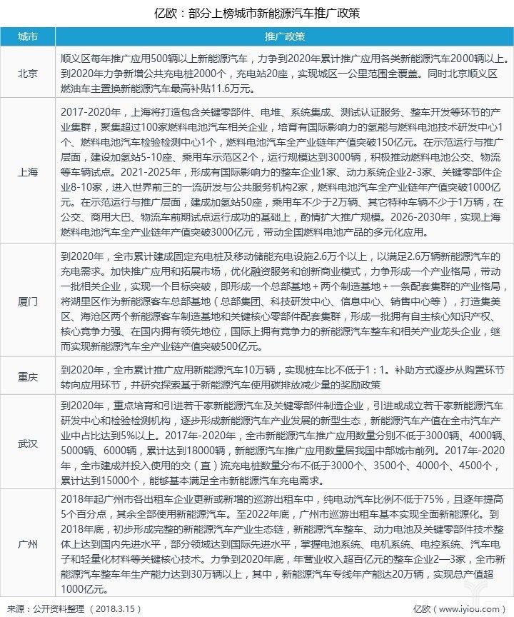 圖7