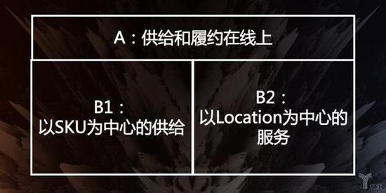 圖2