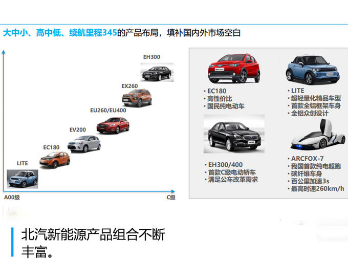 图6