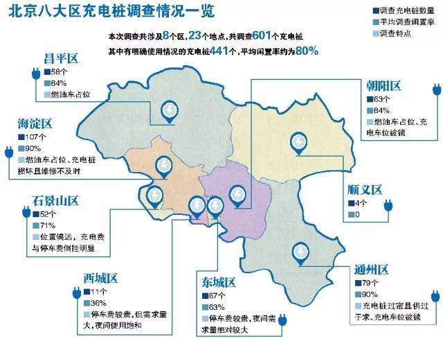 圖1