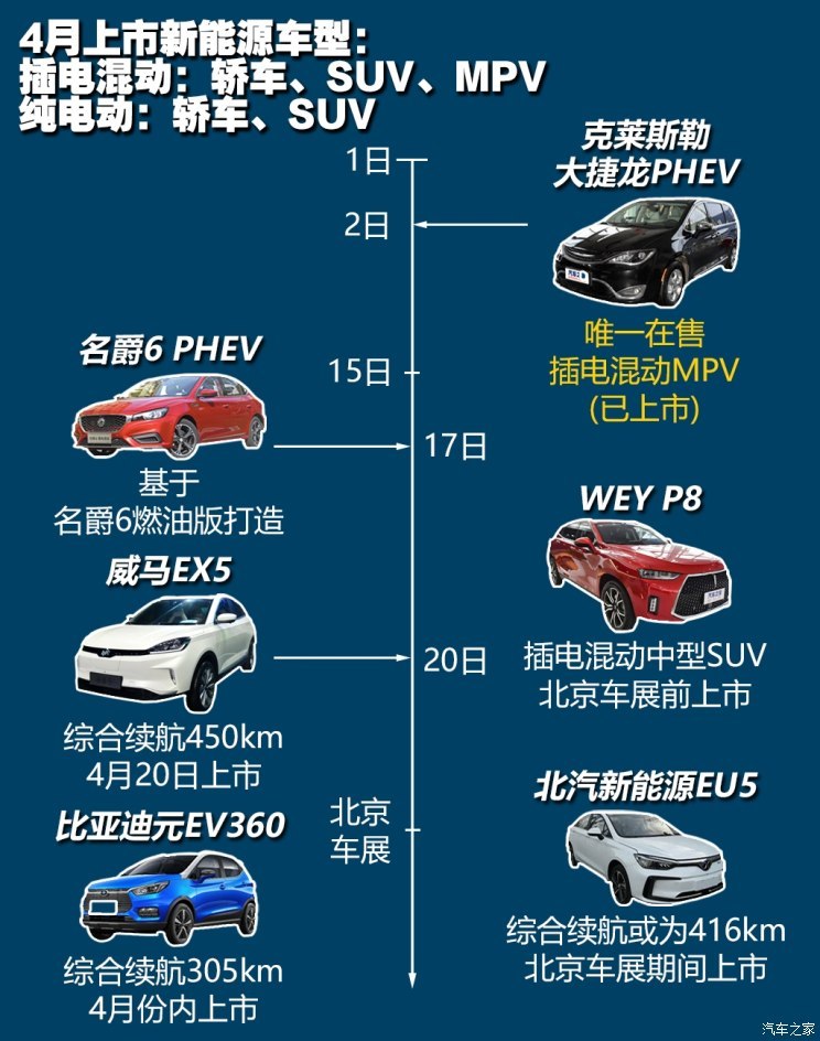 圖2