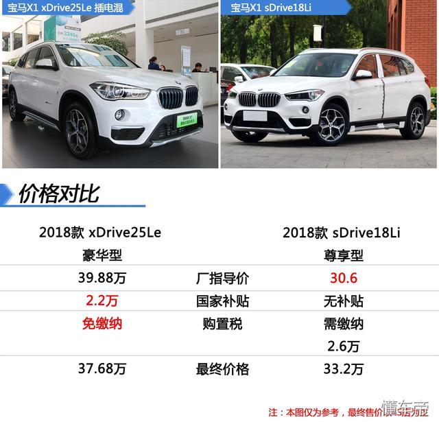 圖2