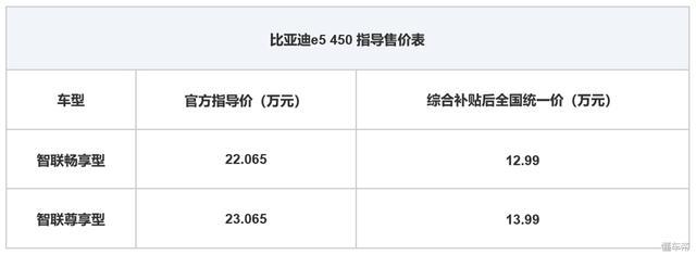 圖2