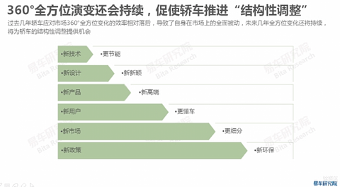 图7