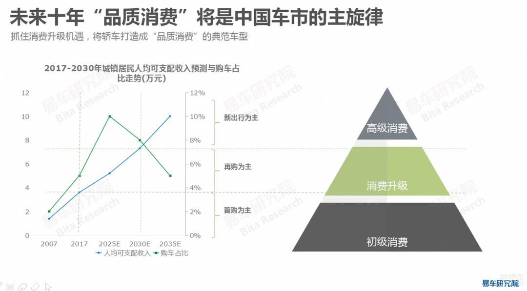 图8