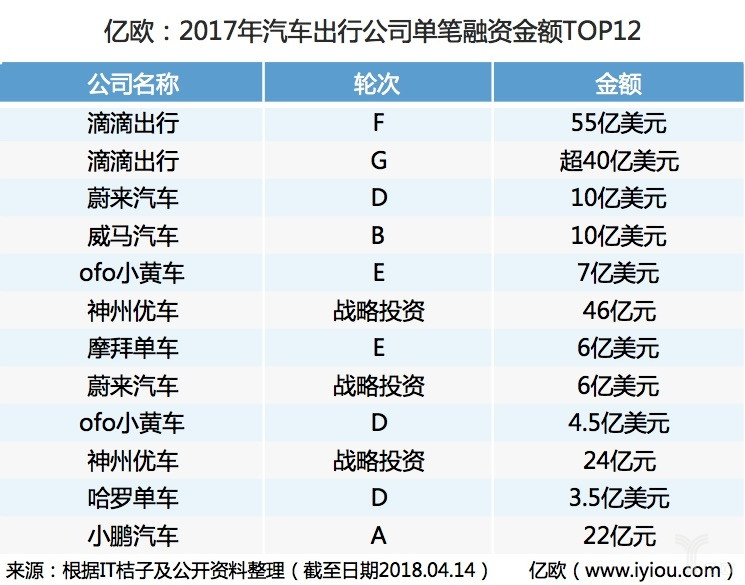 圖1