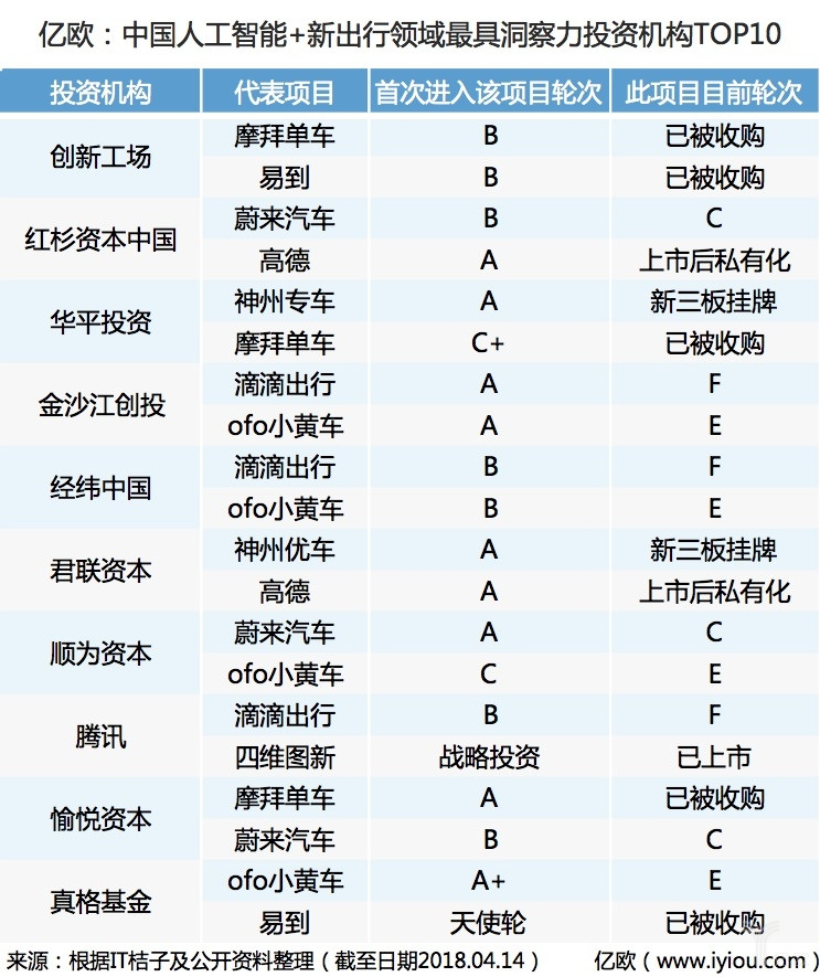 圖2