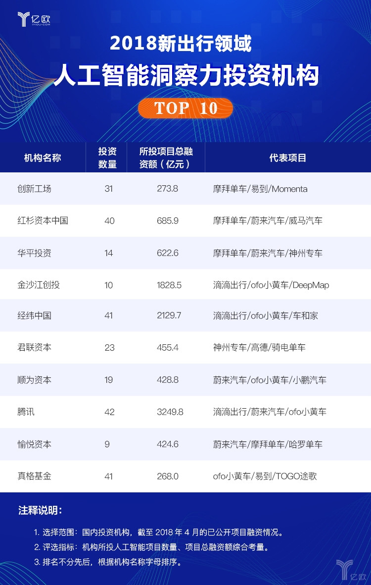 圖3