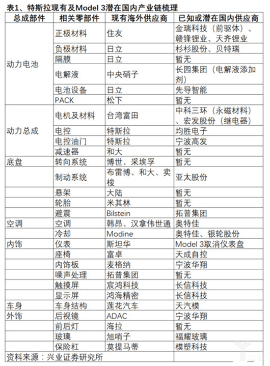 圖1