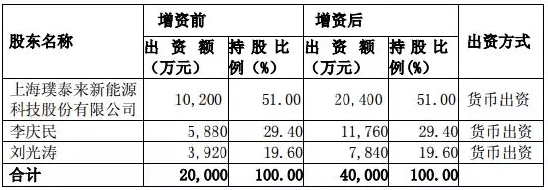 圖1