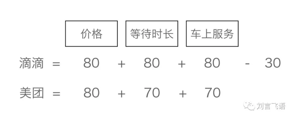 圖5