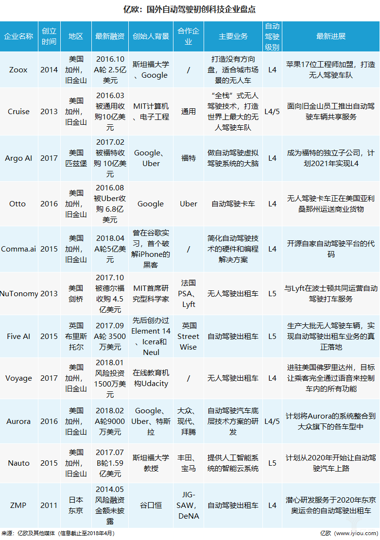 圖1