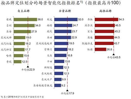 圖2