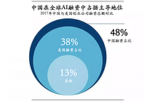 地平線余凱：自動駕駛處理器是人工智能產業的珠穆朗瑪