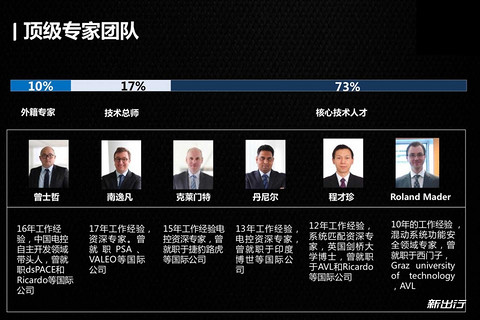 图6
