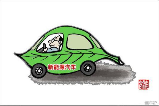 圖2