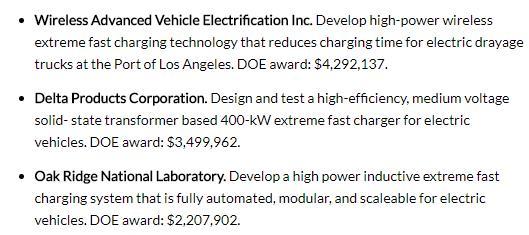 美國能源部斥資助力電動車及快充技術研究
