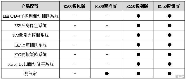 圖7
