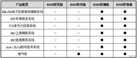图7