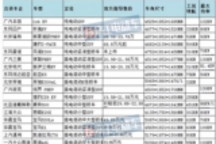 合资品牌重拳出击 2018年新能源车市要“变天”？