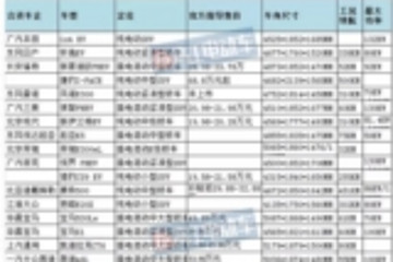 合资品牌重拳出击 2018年新能源车市要“变天”？