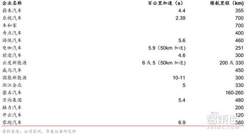 图6