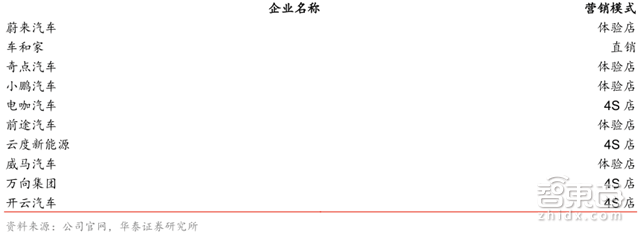圖8
