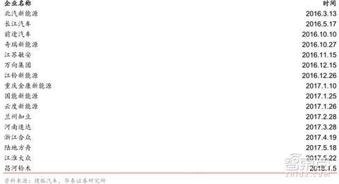 图9