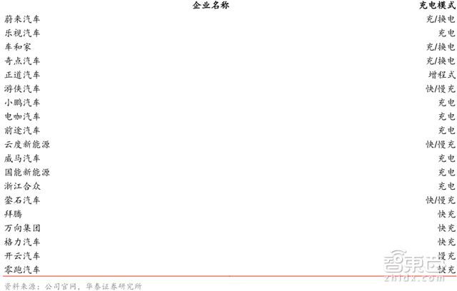 圖10