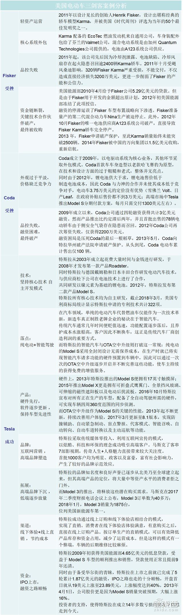 圖13