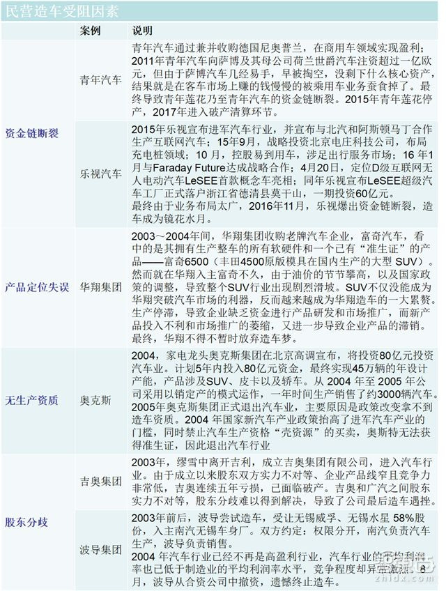 圖15