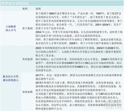 图16