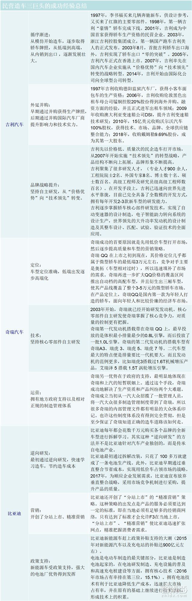 圖17