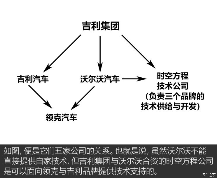 圖2