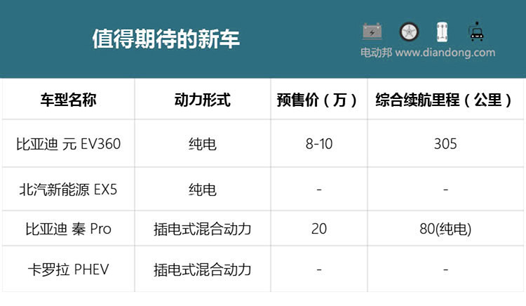 圖2