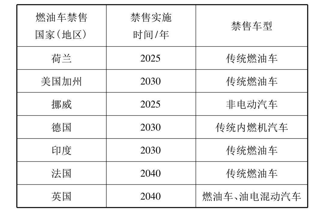 圖2