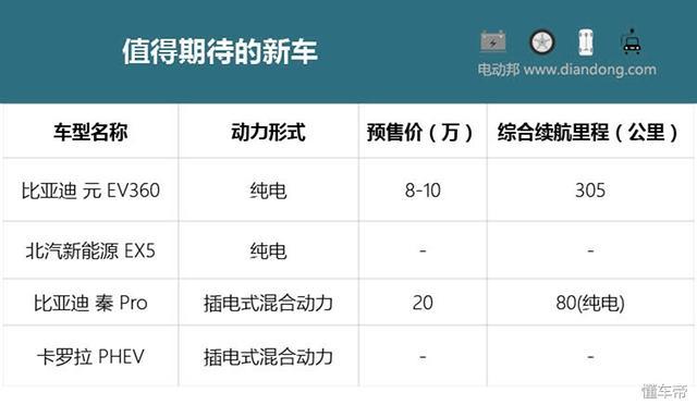 圖2