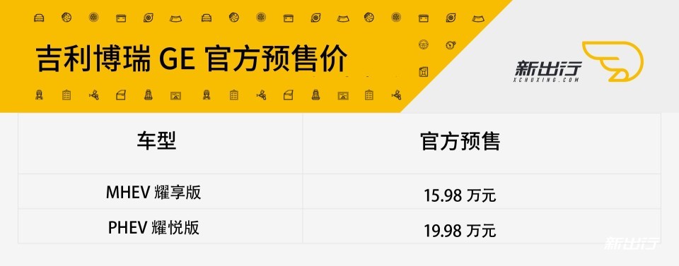 圖1