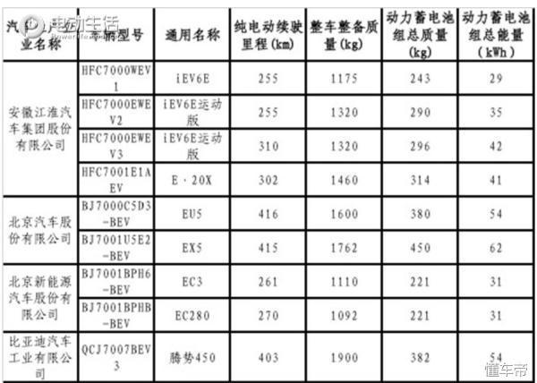 圖2