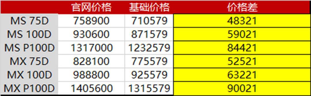 圖7