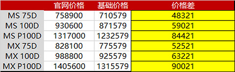 图7