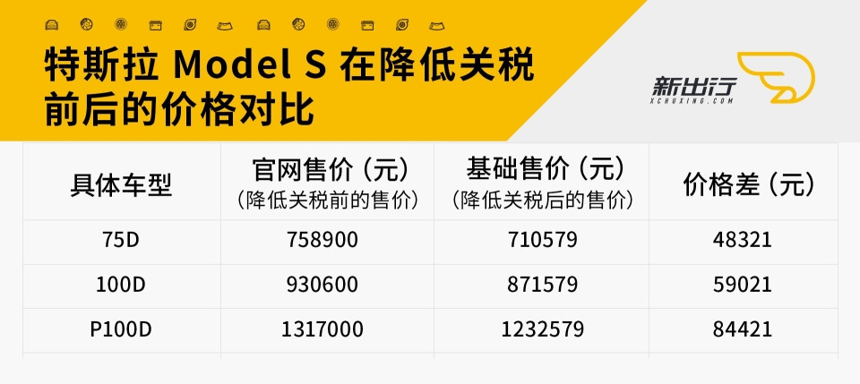 圖2