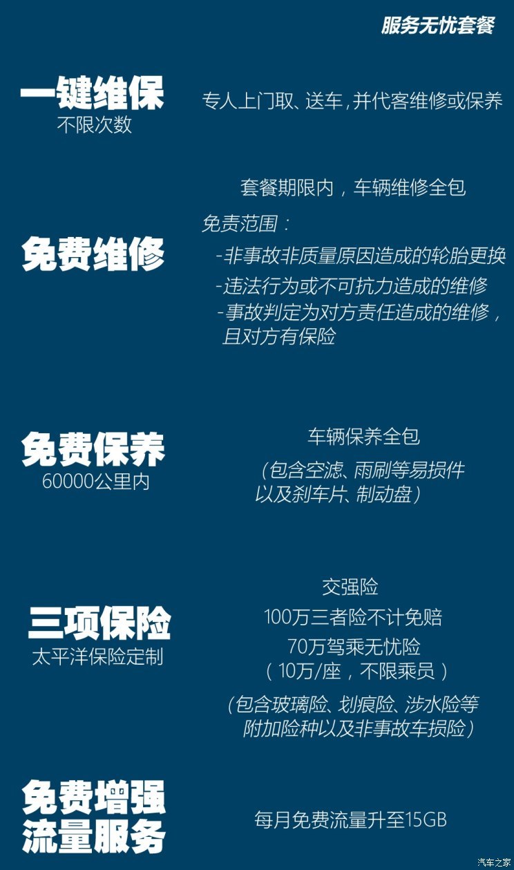 圖2